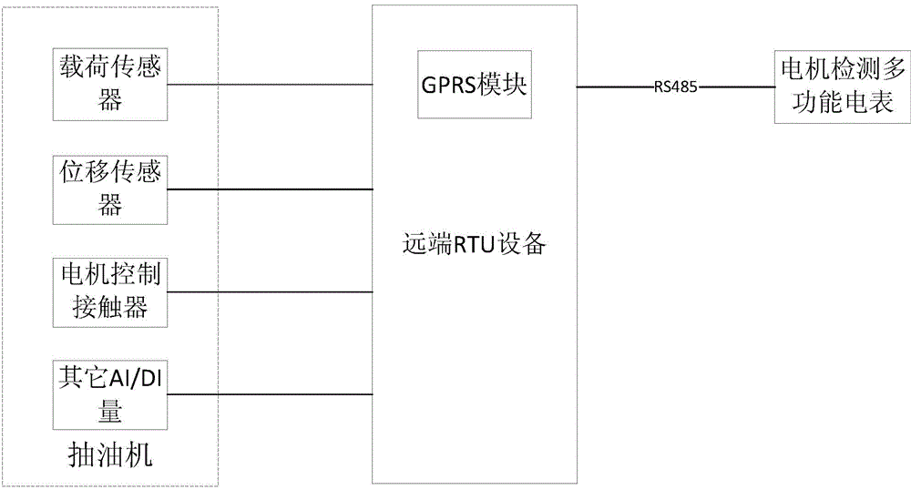 Indicator diagram performance analysis-based pumping unit intelligent equipment and calculation method thereof