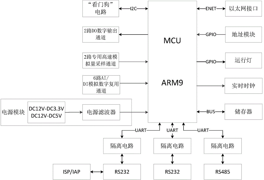 Indicator diagram performance analysis-based pumping unit intelligent equipment and calculation method thereof