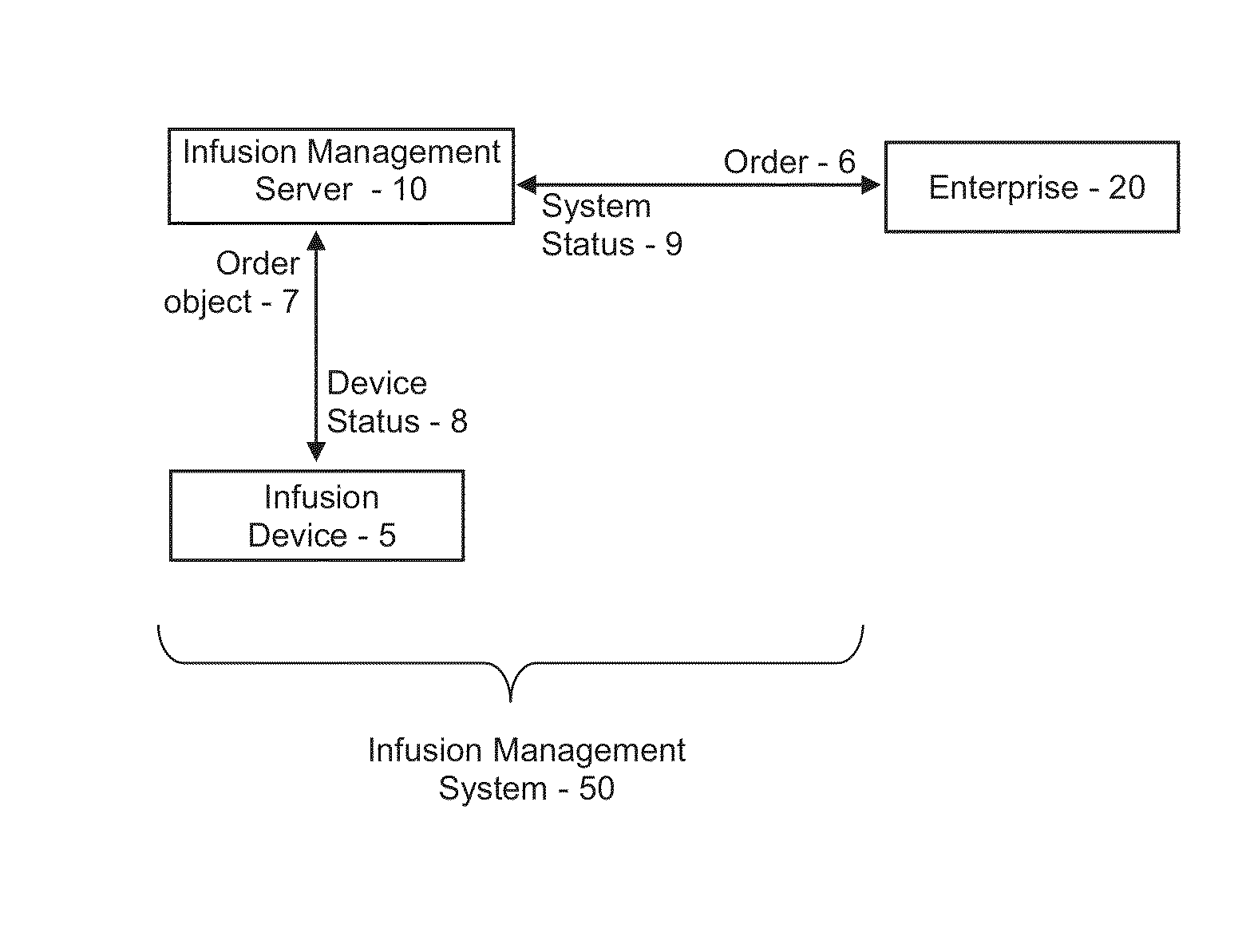 Automated programming of infusion therapy