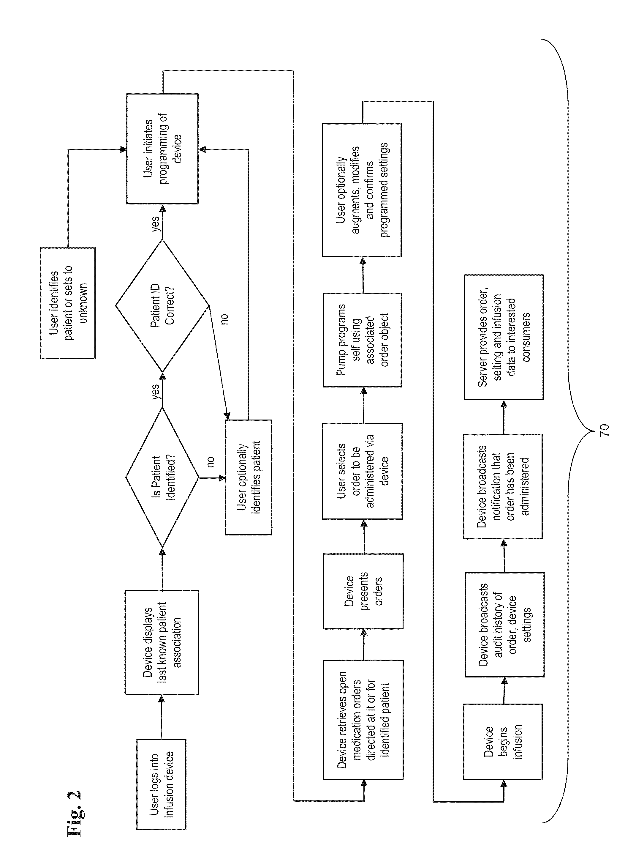 Automated programming of infusion therapy