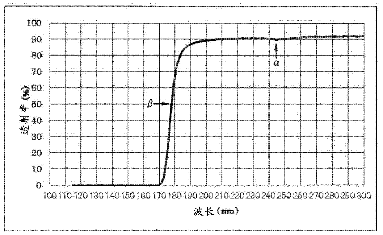 Optical fiber preform, optical fiber and method for manufacturing optical fiber