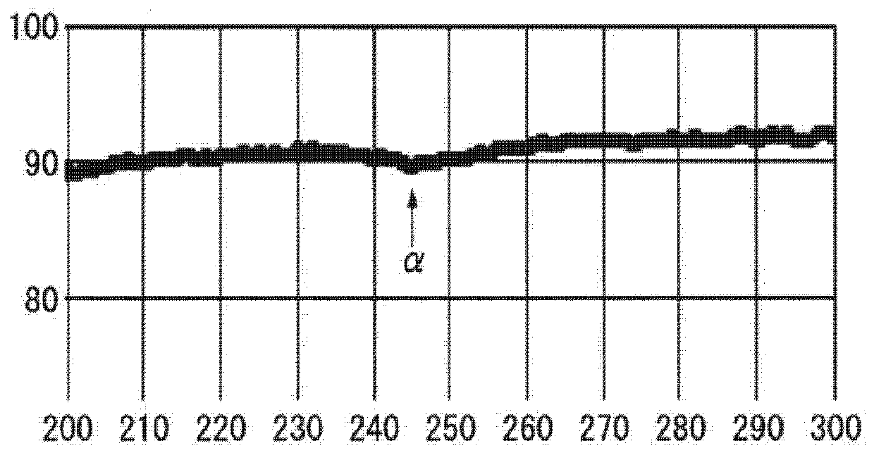 Optical fiber preform, optical fiber and method for manufacturing optical fiber