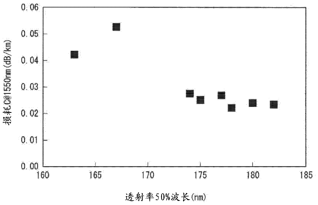 Optical fiber preform, optical fiber and method for manufacturing optical fiber