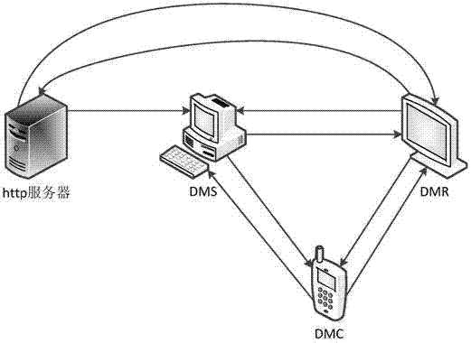 dlna-based file playback method and device