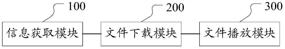 dlna-based file playback method and device