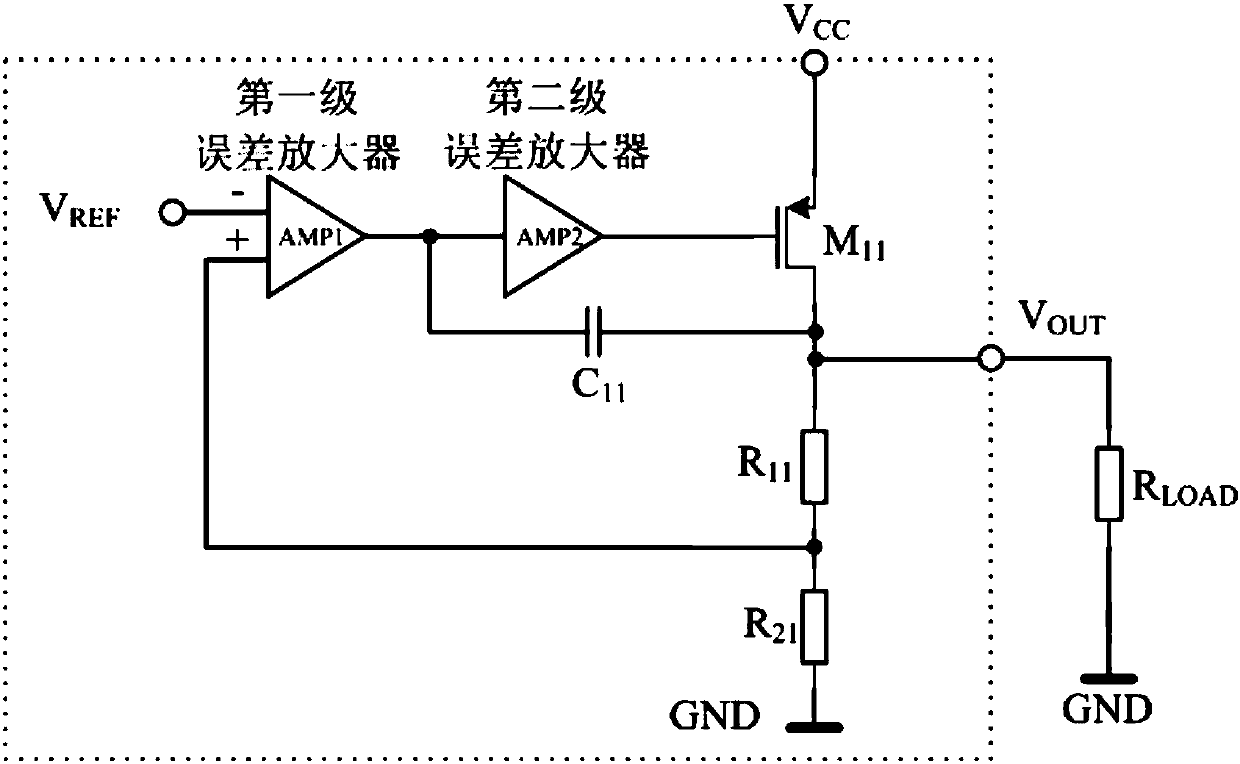 Multiplexing Circuits and Error Amplifiers and Multiple-Output Low-Dropout Linear Regulators