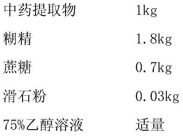 Pharmaceutical composition for treating child viral myocarditis and application thereof