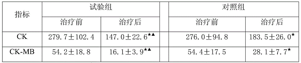 Pharmaceutical composition for treating child viral myocarditis and application thereof