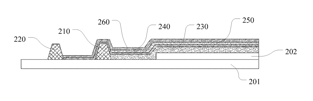 Organic light-emitting display panel and forming method thereof