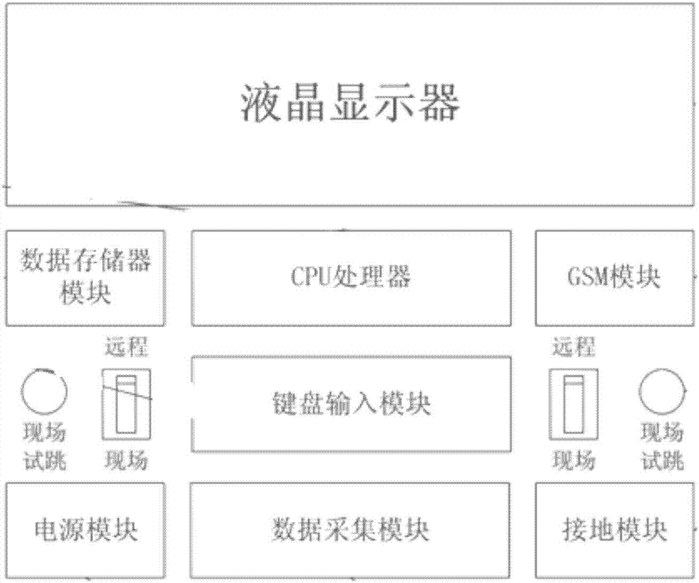 Remote testing apparatus for automatic grounding operation of residual current operated protective device