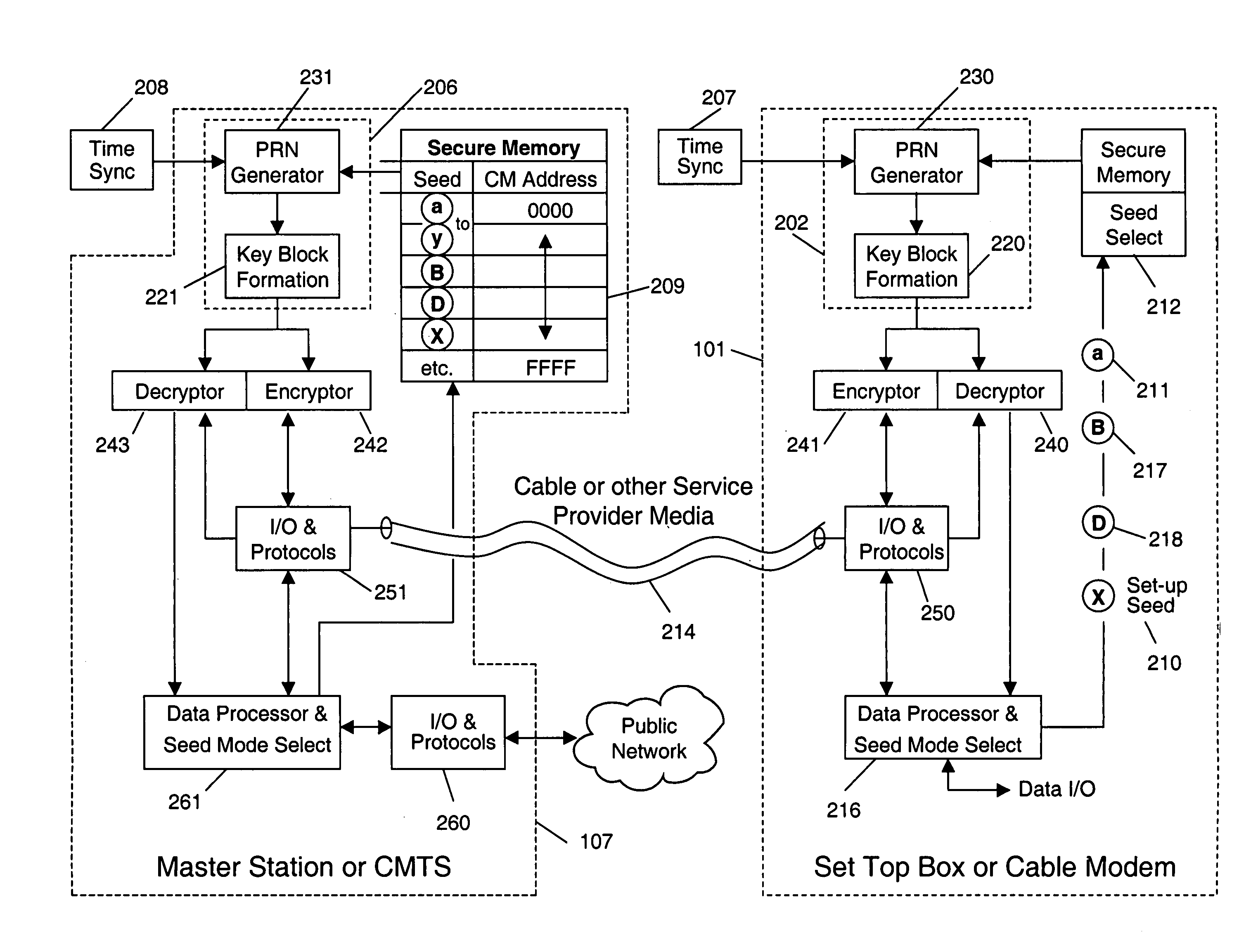 Cryptographic communications using in situ generated cryptographic keys for conditional access