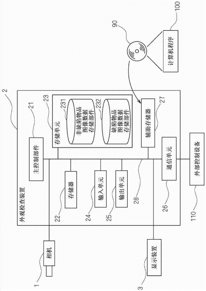 Visual inspection device and visual inspection method