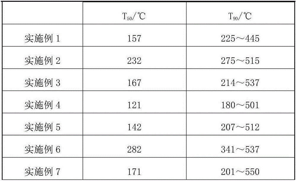 Catalyst for selective catalytic reduction of nitric oxide and preparation method of catalyst