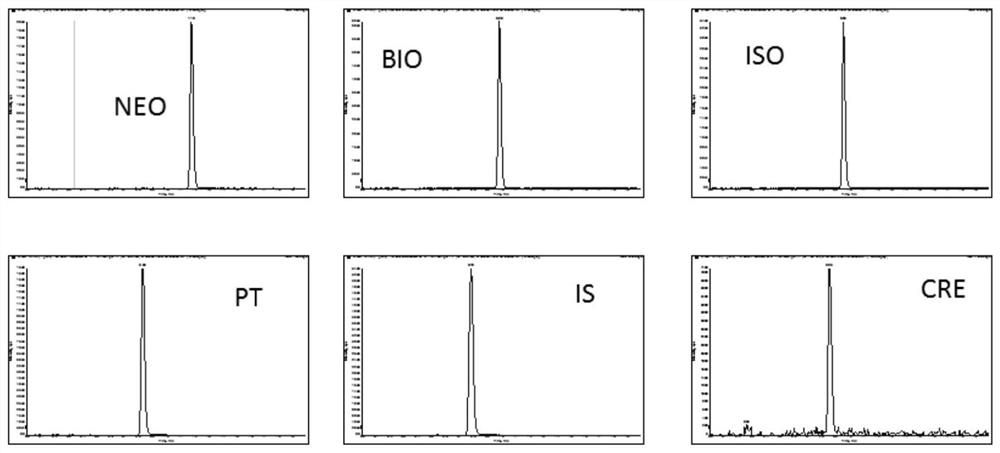 A body fluid pterin spectrum detection kit and its use