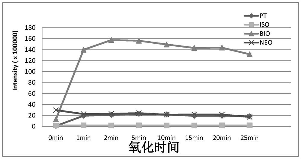 A body fluid pterin spectrum detection kit and its use