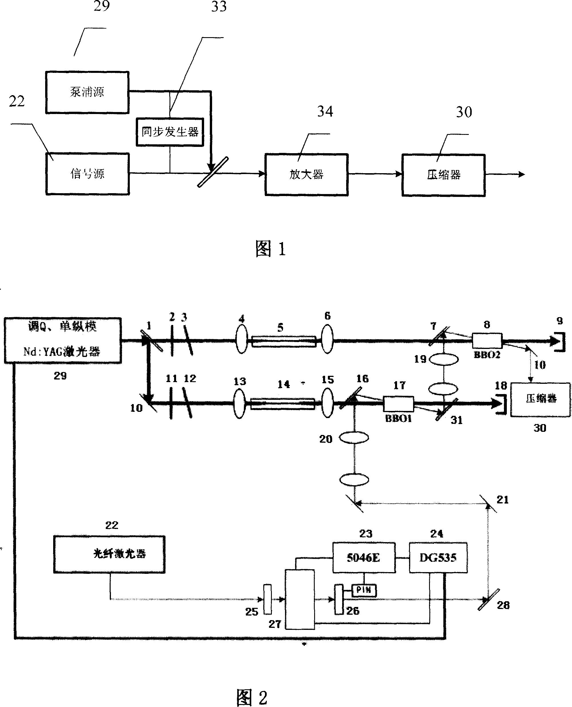 Optical parameter amplification system based on full optical fiber laser