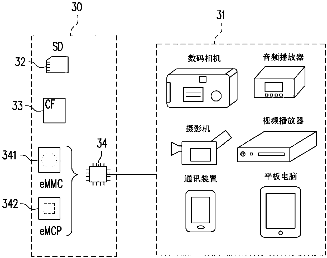 Data merging method, memory storage device and memory control circuit unit