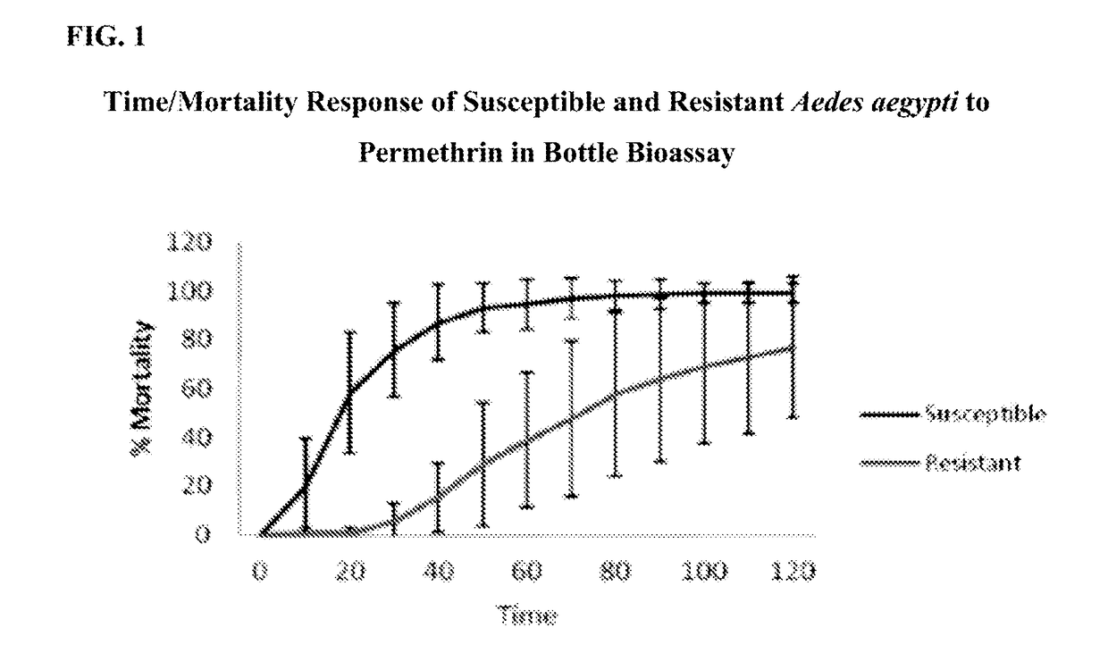 Octanoic, nonanoic and decanoic fatty acids with pyrethroid adulticides