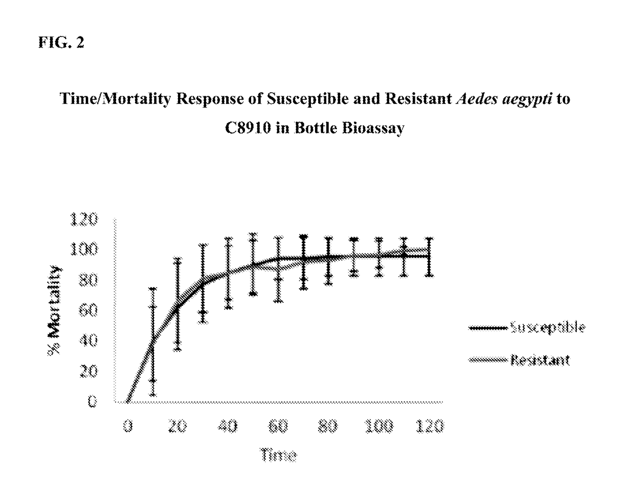 Octanoic, nonanoic and decanoic fatty acids with pyrethroid adulticides