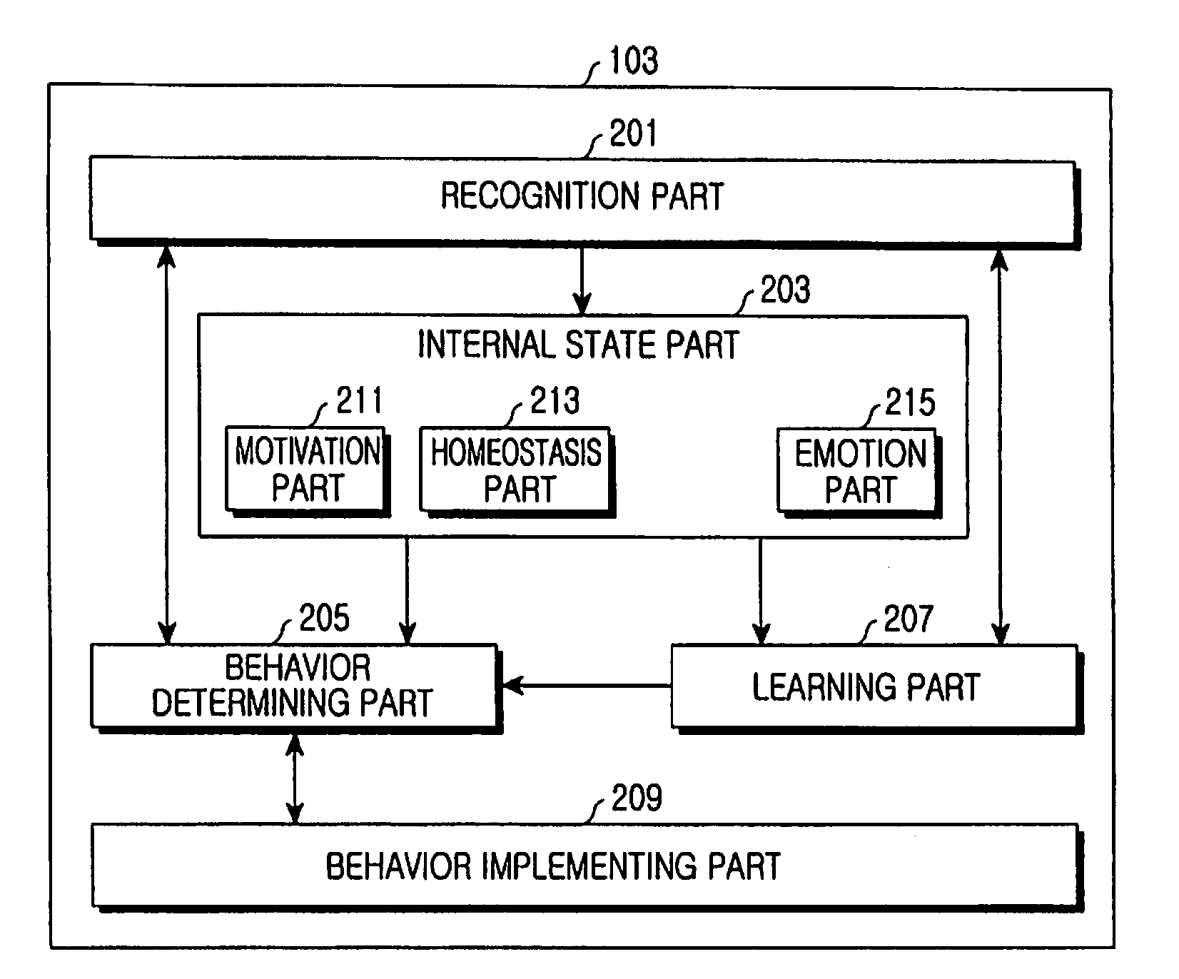 Method for changing emotion of software robot