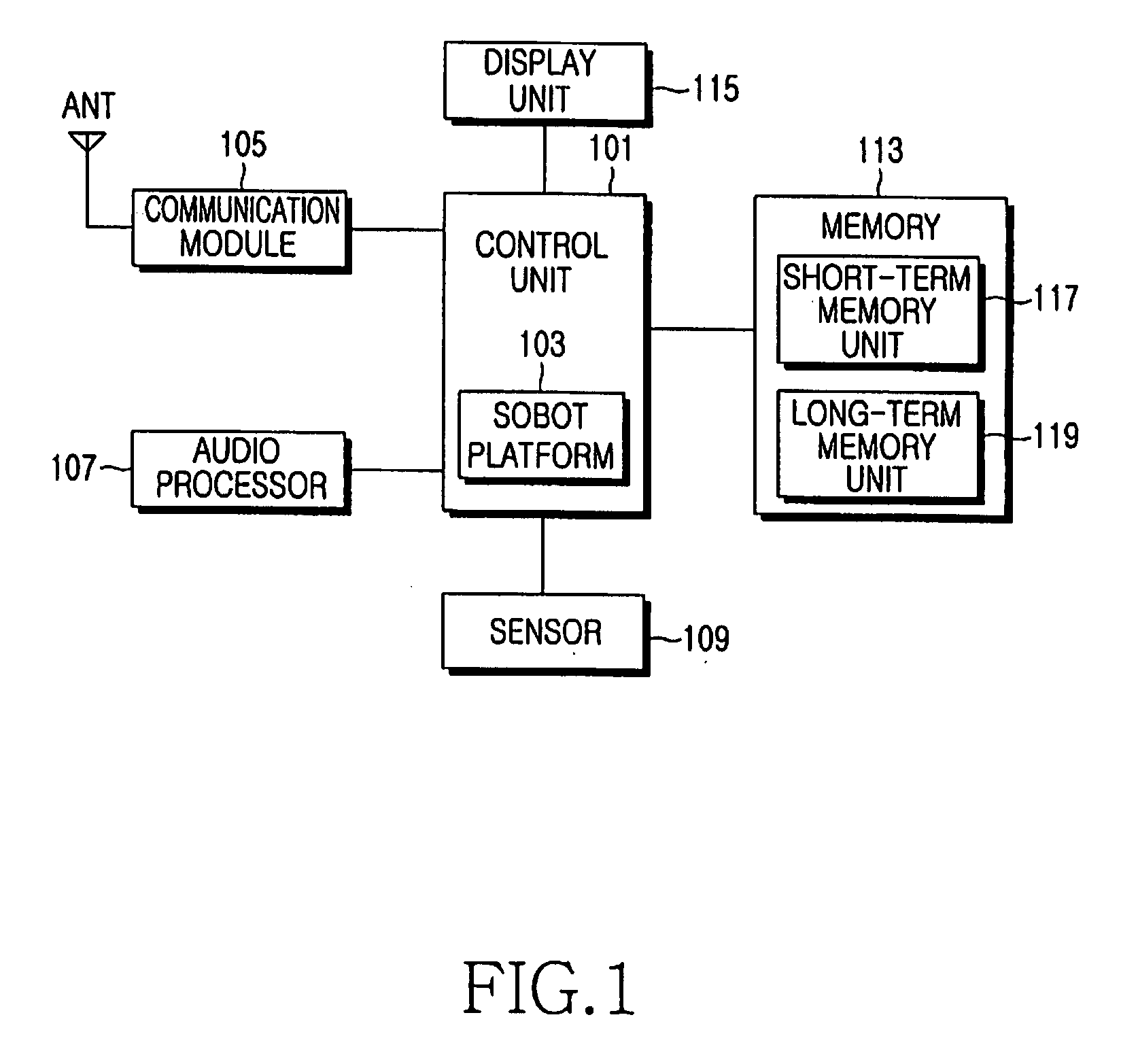 Method for changing emotion of software robot