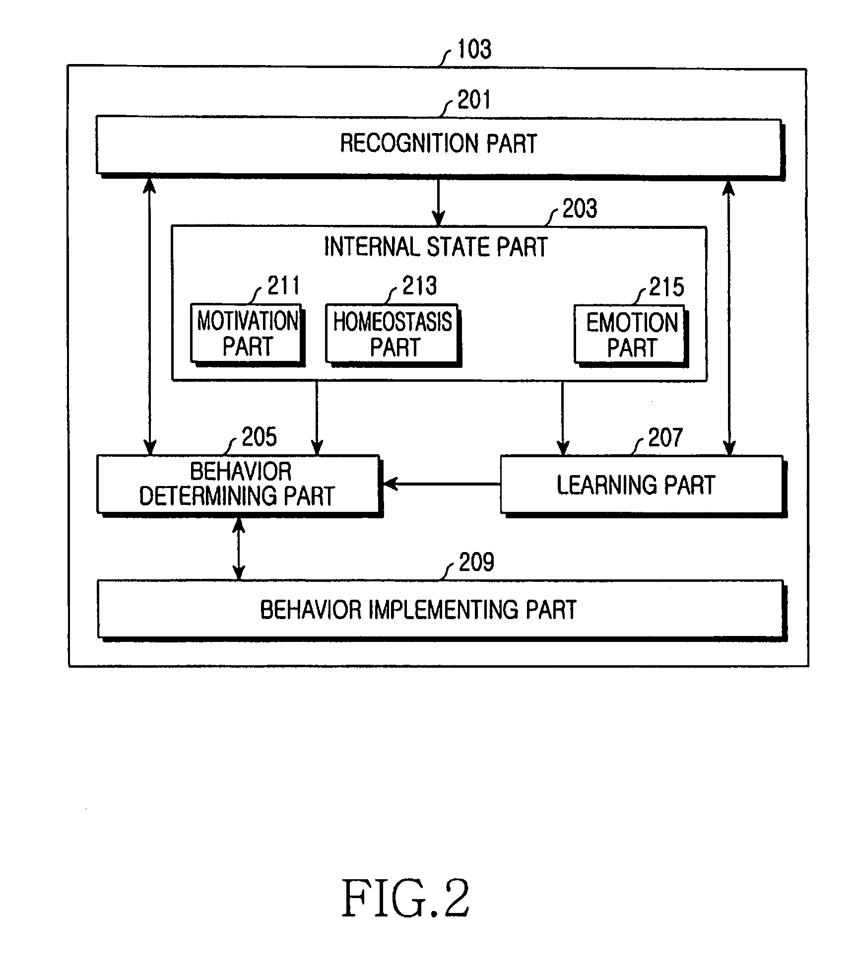 Method for changing emotion of software robot