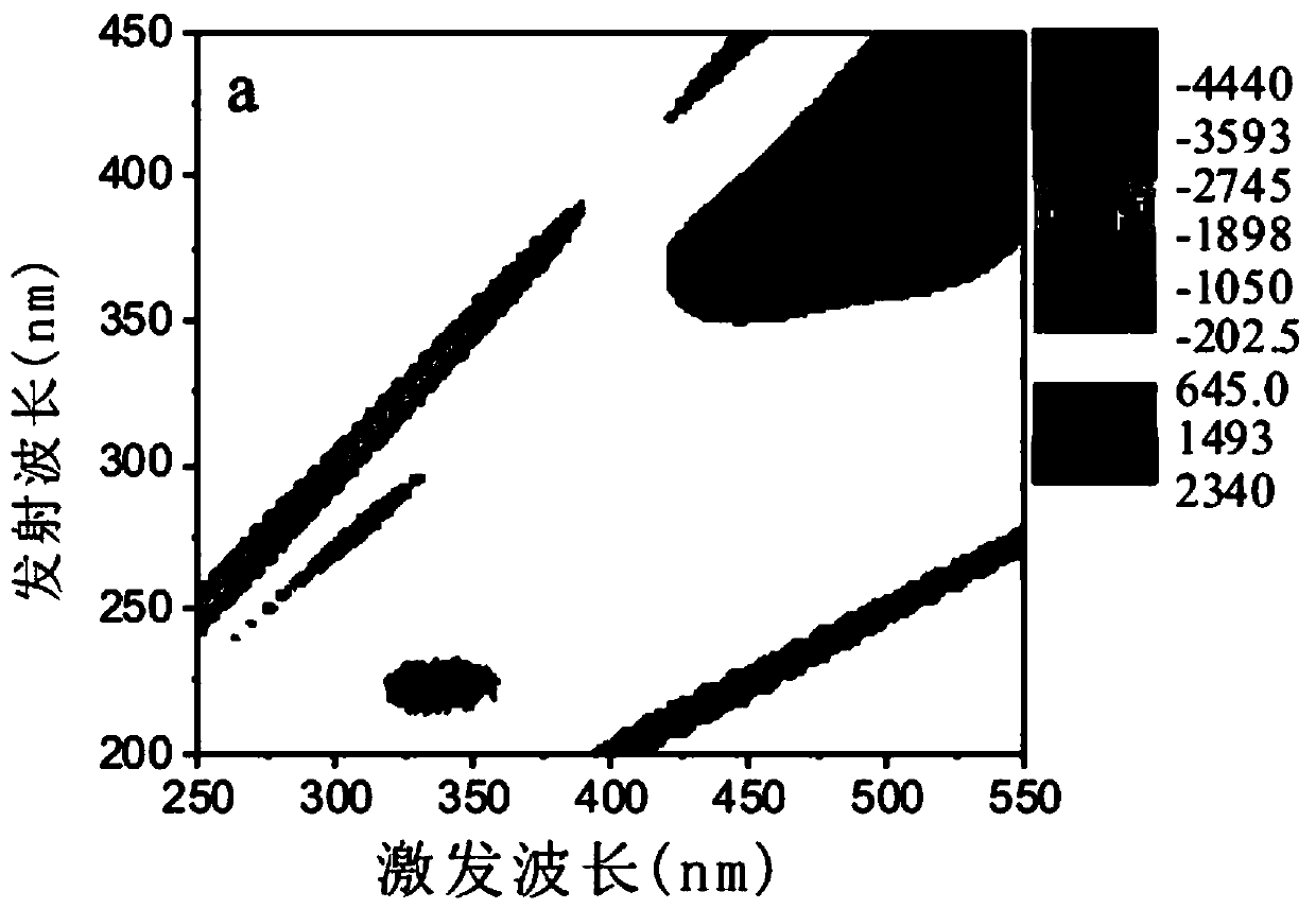 Method of treating reclaimed water containing chryseobacterium meningosepticum