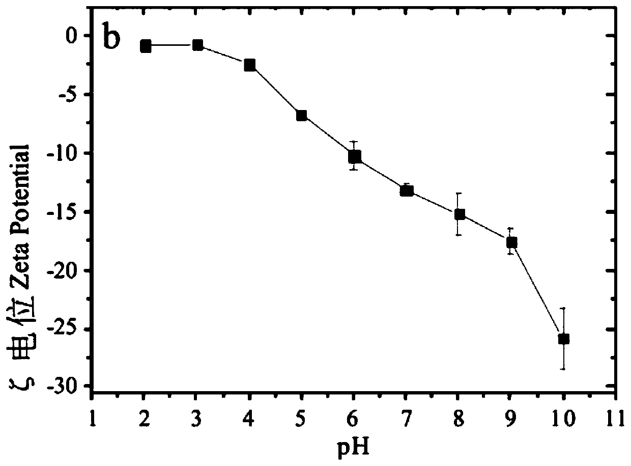 Method of treating reclaimed water containing chryseobacterium meningosepticum