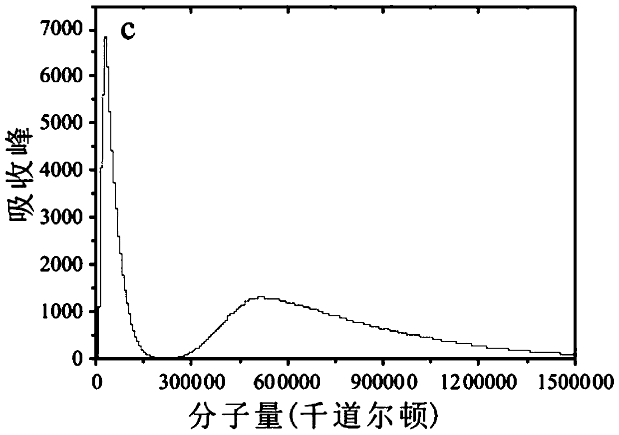 Method of treating reclaimed water containing chryseobacterium meningosepticum