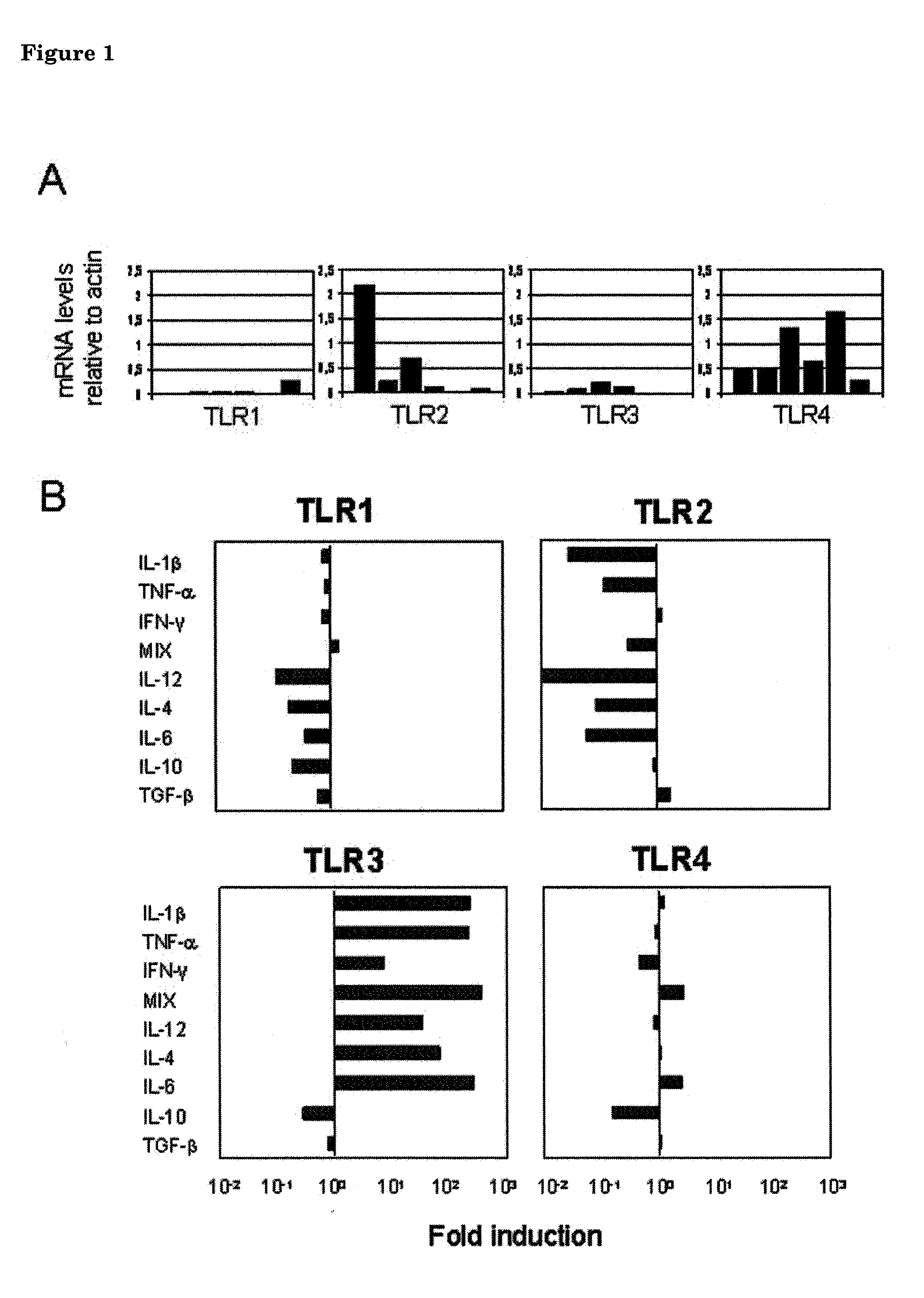 Use of tlr3 agonists for the treatment of neurodegenerative disorders