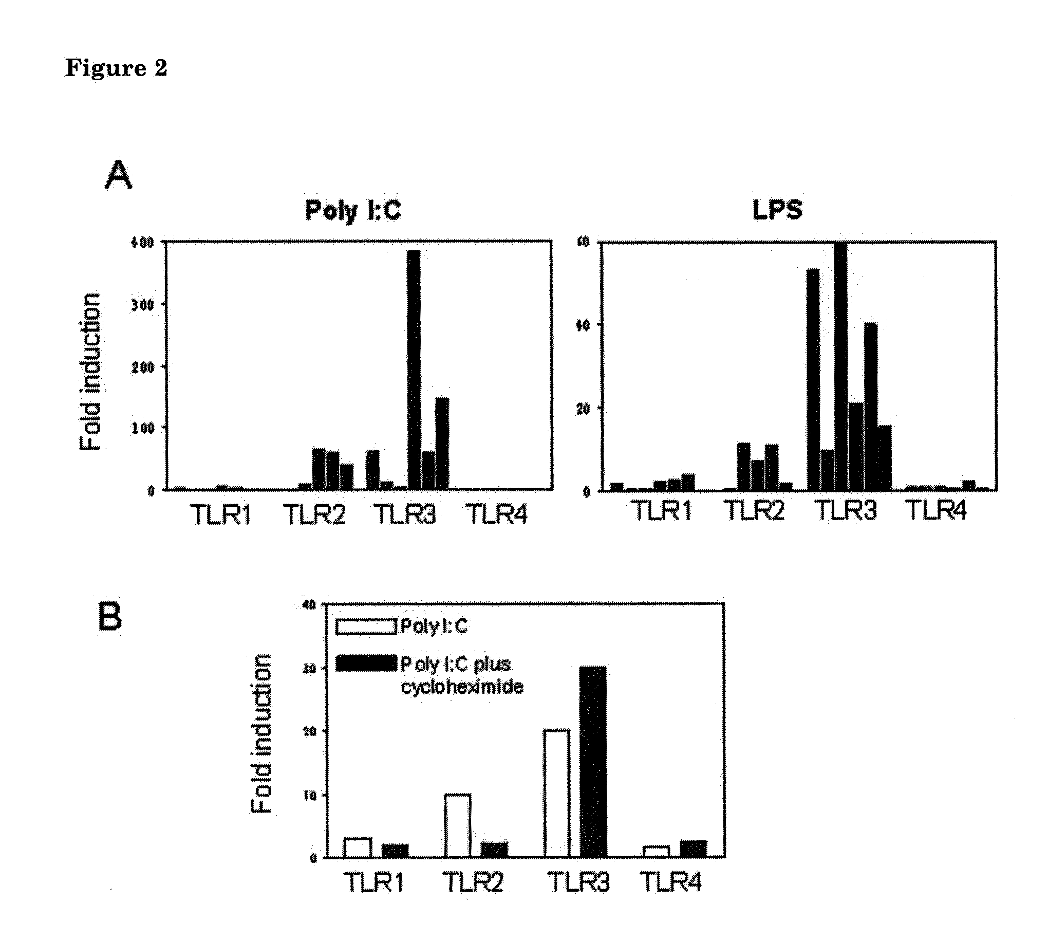 Use of tlr3 agonists for the treatment of neurodegenerative disorders