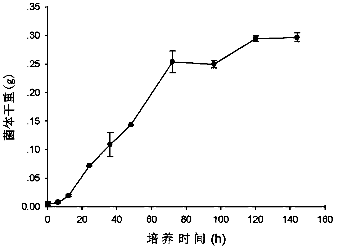 High-cadmium-adsorption filamentous fungi penicillium chrysogenum J-5 as well as preparation method and application thereof