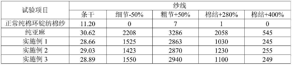 Cotton and hemp blended yarn based imitation pure hemp yarn and spinning method thereof