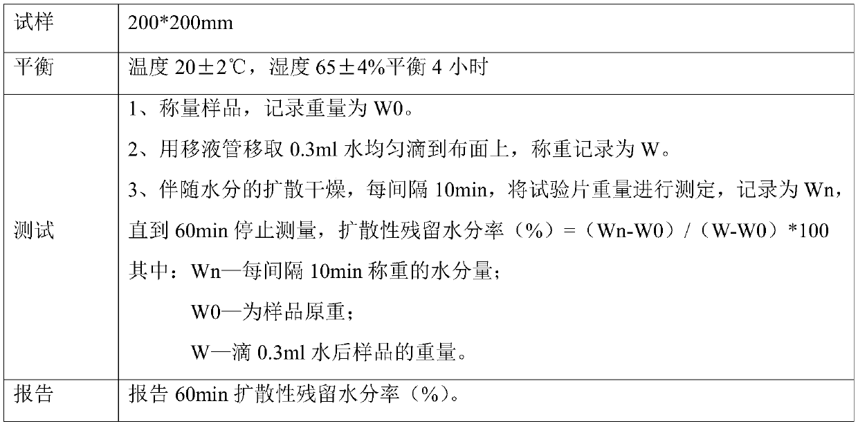 Cotton and hemp blended yarn based imitation pure hemp yarn and spinning method thereof