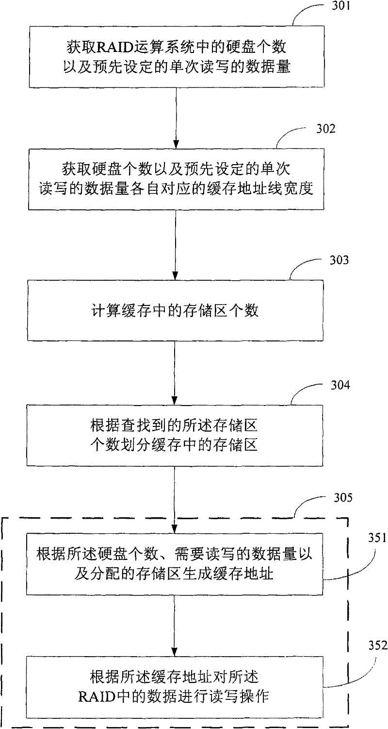 Method and device for configurating cache and electronic equipment and data read-write equipment