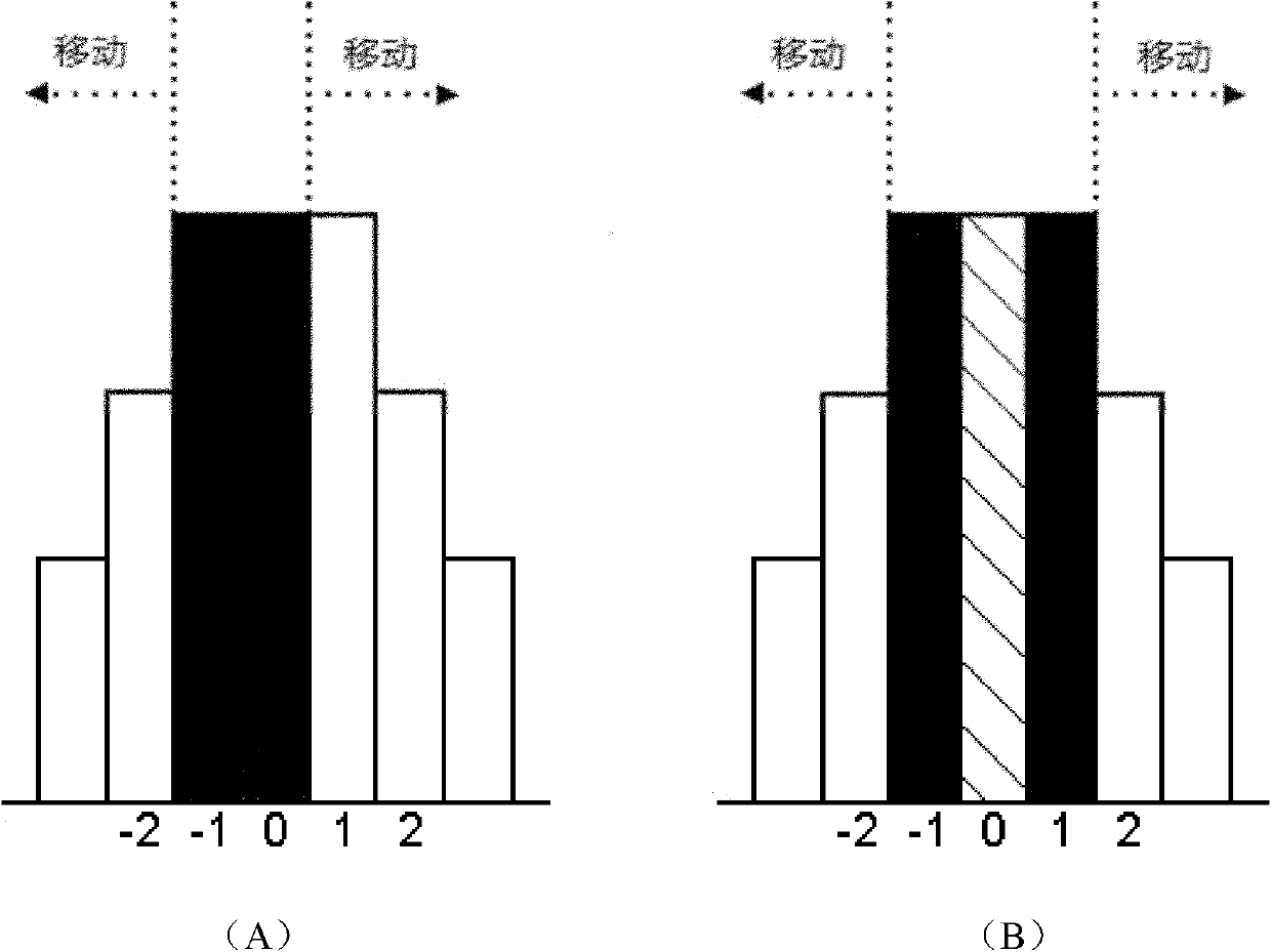 Embedding method and extracting method of reversible watermarks