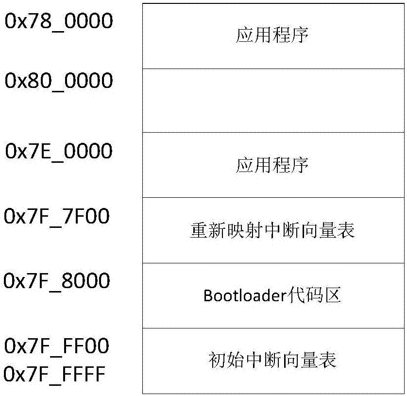 Electric vehicle electromotive air conditioner controller software refreshing system and method