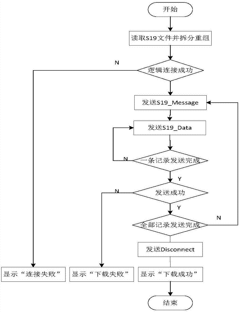 Electric vehicle electromotive air conditioner controller software refreshing system and method