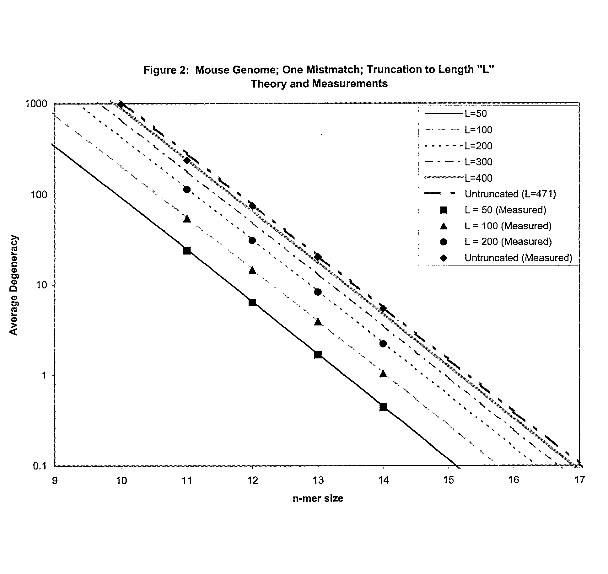 Combinatorial array for nucleic acid analysis