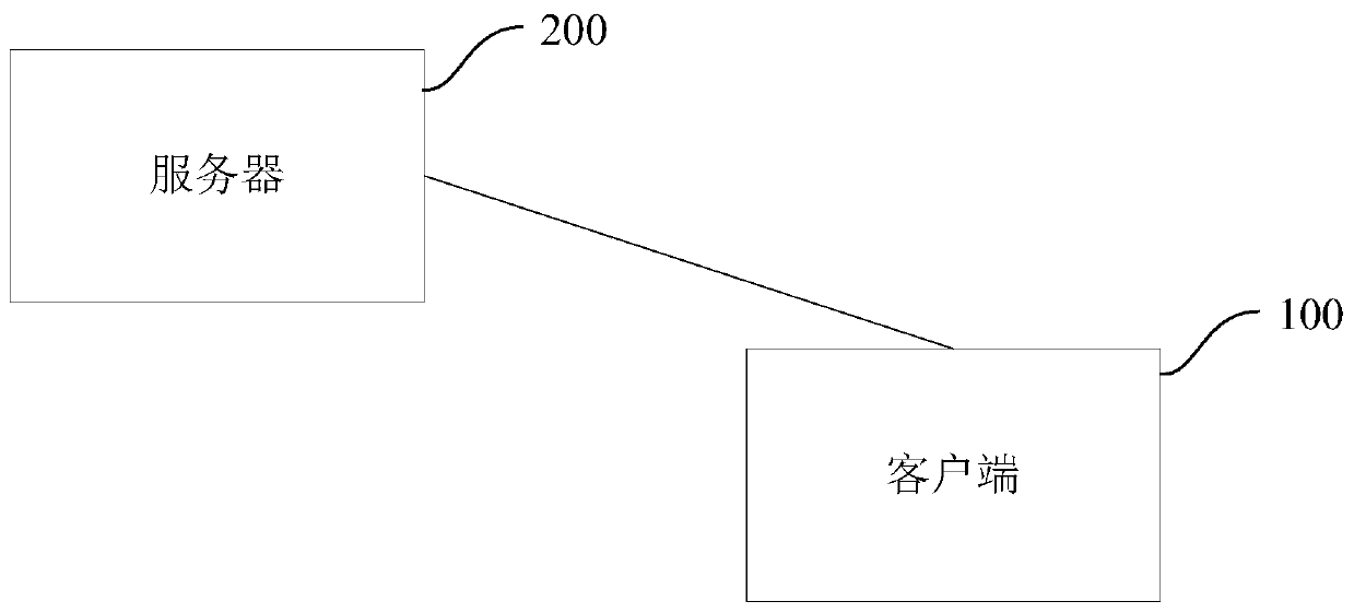 Data processing method, device, equipment and machine readable medium