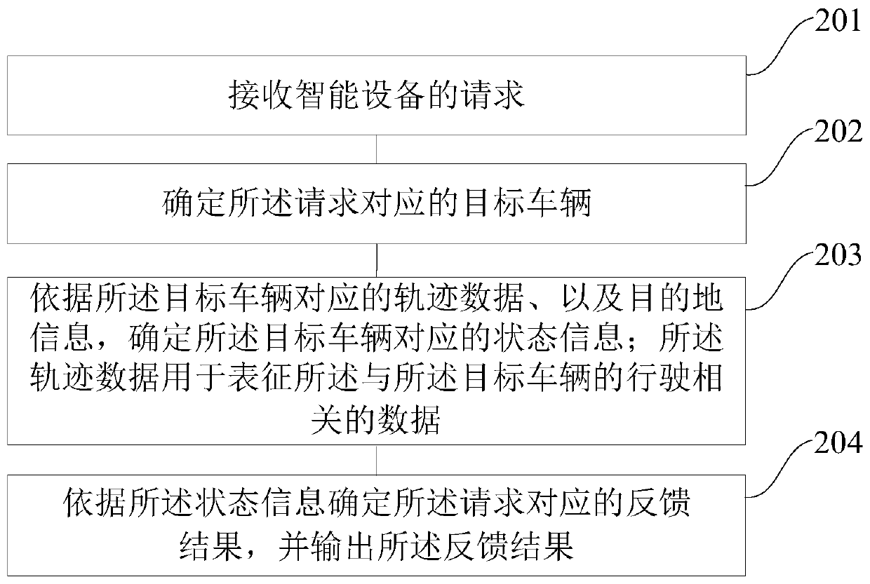 Data processing method, device, equipment and machine readable medium