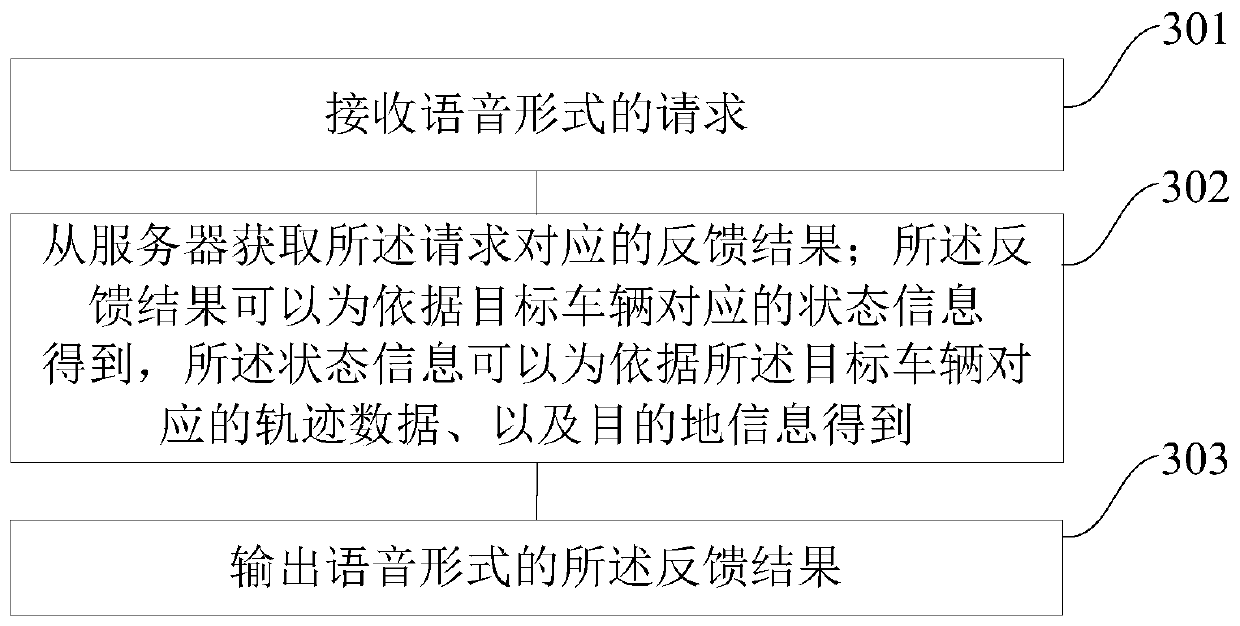 Data processing method, device, equipment and machine readable medium