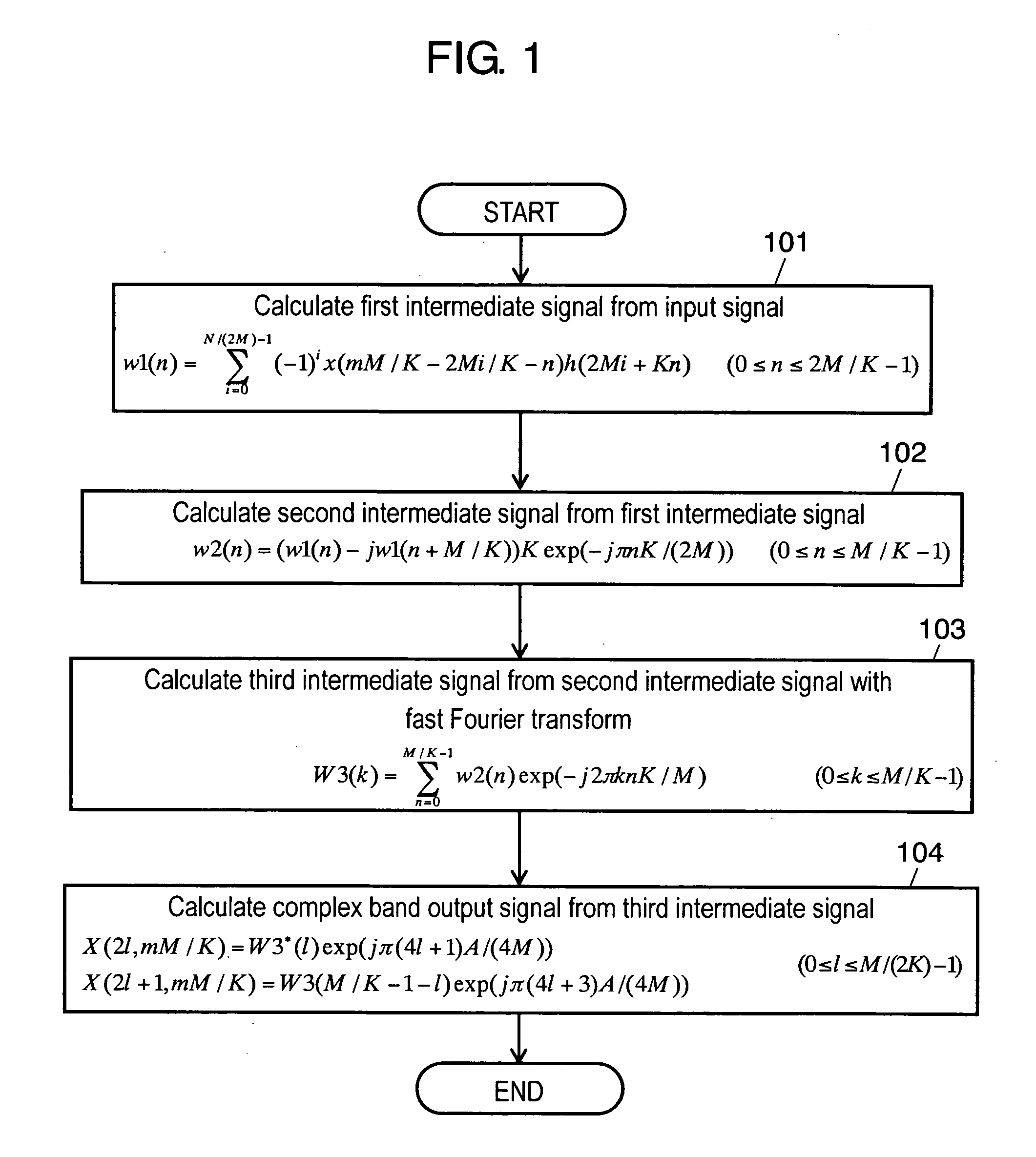 Signal analyzing method, signal synthesizing method of complex exponential modulation filter bank, program thereof and recording medium thereof