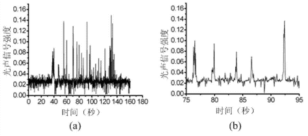 Photoacoustic-fluorescence flow cytometer