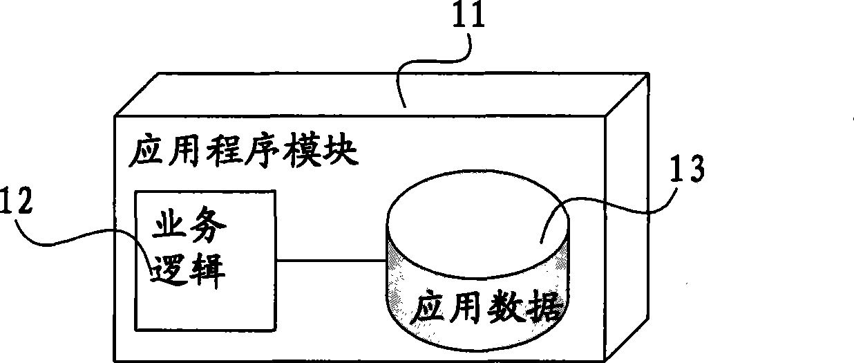 Data synchronization method in embedded distribution system and embedded distribution system