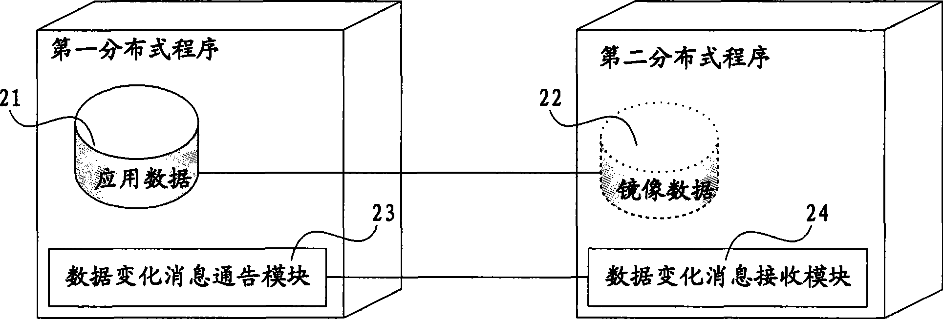 Data synchronization method in embedded distribution system and embedded distribution system