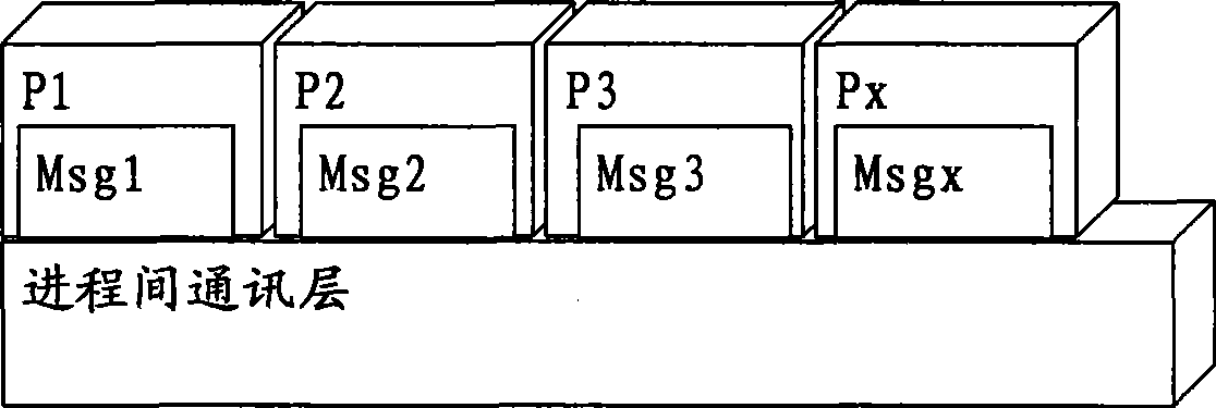 Data synchronization method in embedded distribution system and embedded distribution system