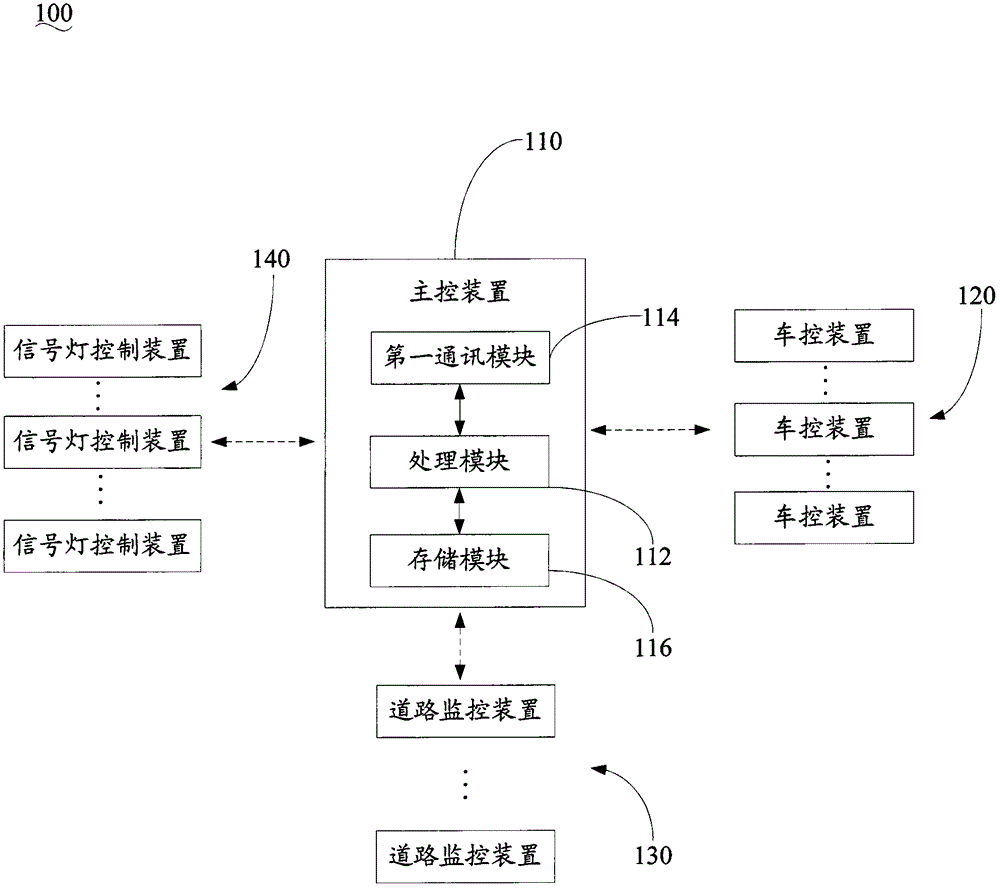 Traffic control system