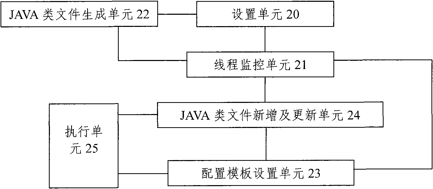 Method and system for dynamically loading services in service system