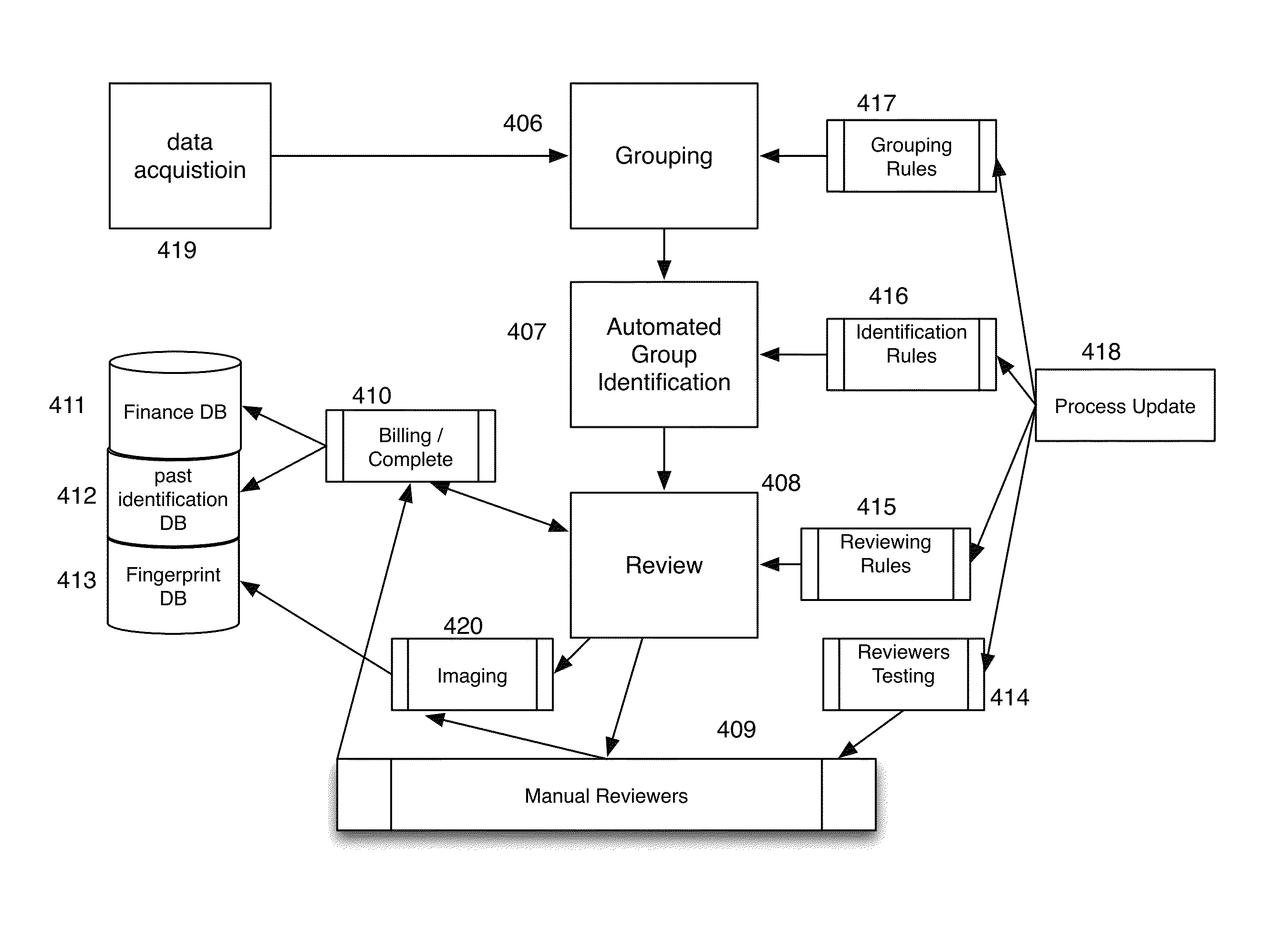 License plate recognition